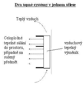 Topn panel se sukem