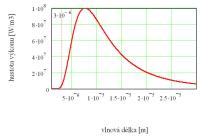 Spektrální křivka Spektrální křivka